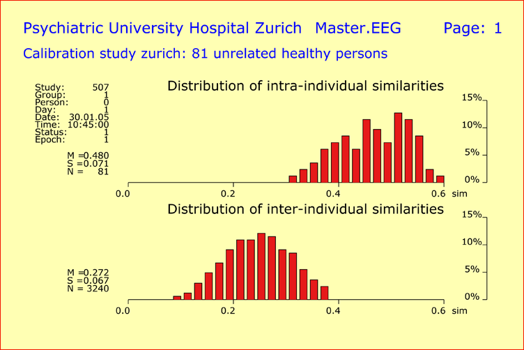 Between-Subject versus Within-Subject EEG Similarity